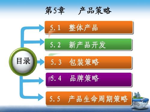 《市场营销学》第五章 产品策略——市场营销策划视角下的大纲与教案