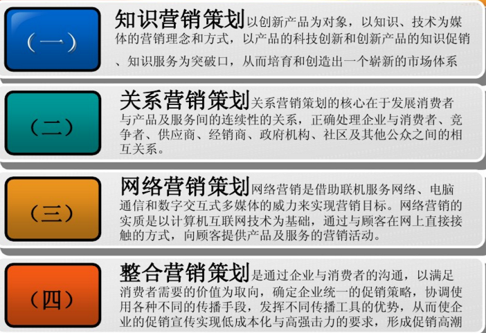 营销策划案是什么？解读营销策划的核心内容与实战价值