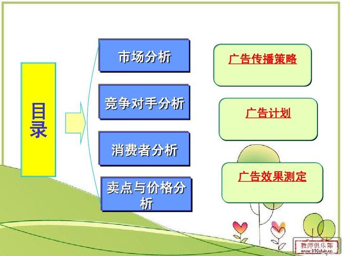某旅游景区营销策划实务讲义 从策略规划到落地执行