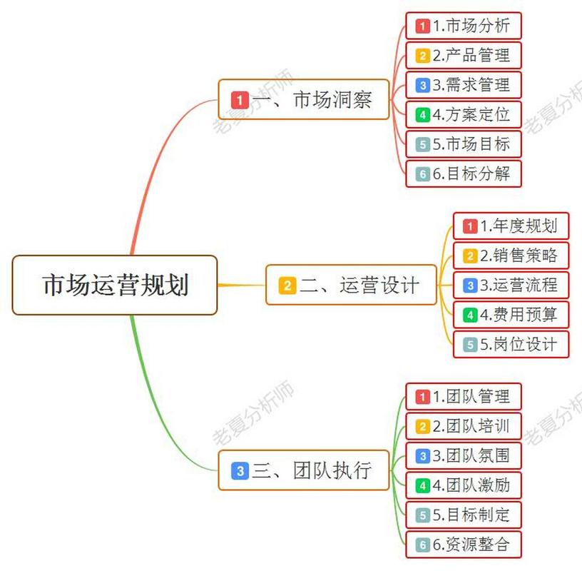 市场营销推广与策划 从策略到执行的完整指南