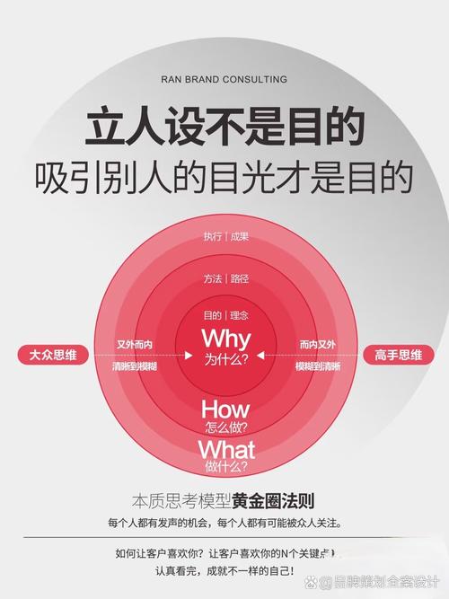 自律即品牌 从个人修行到品牌全案设计的底层逻辑