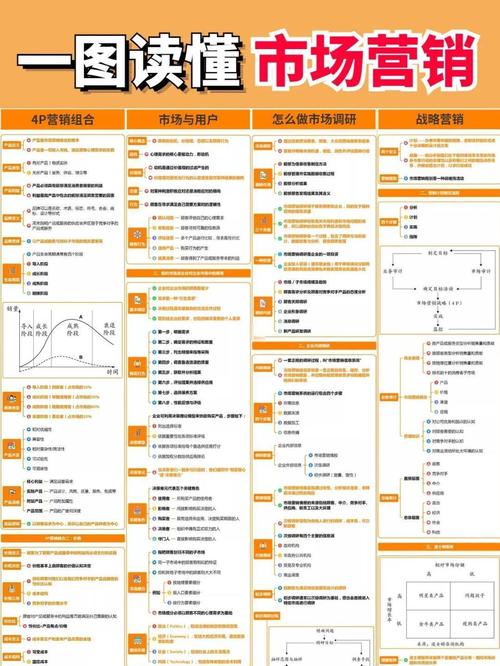 市场营销策划必备知识点全总结 从核心概念到落地执行