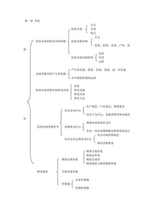 市场营销框架图与市场营销策划 构建系统化增长引擎