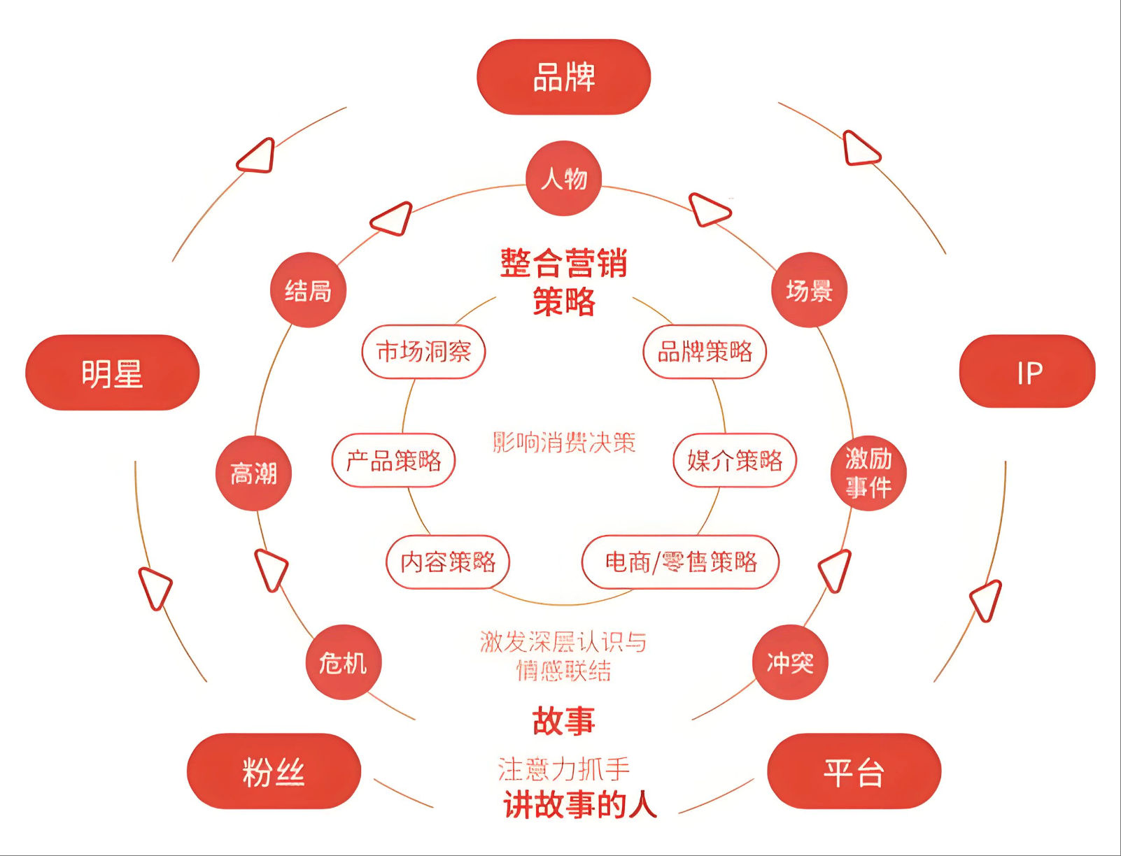 每天一个营销小知识 什么是真正的市场营销策划？
